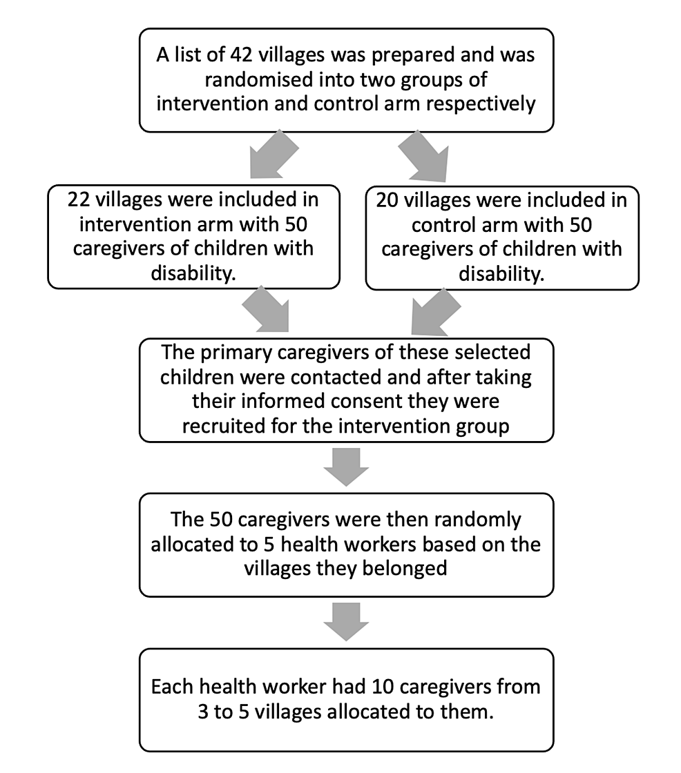 effectiveness-of-a-community-health-worker-driven-intervention-in