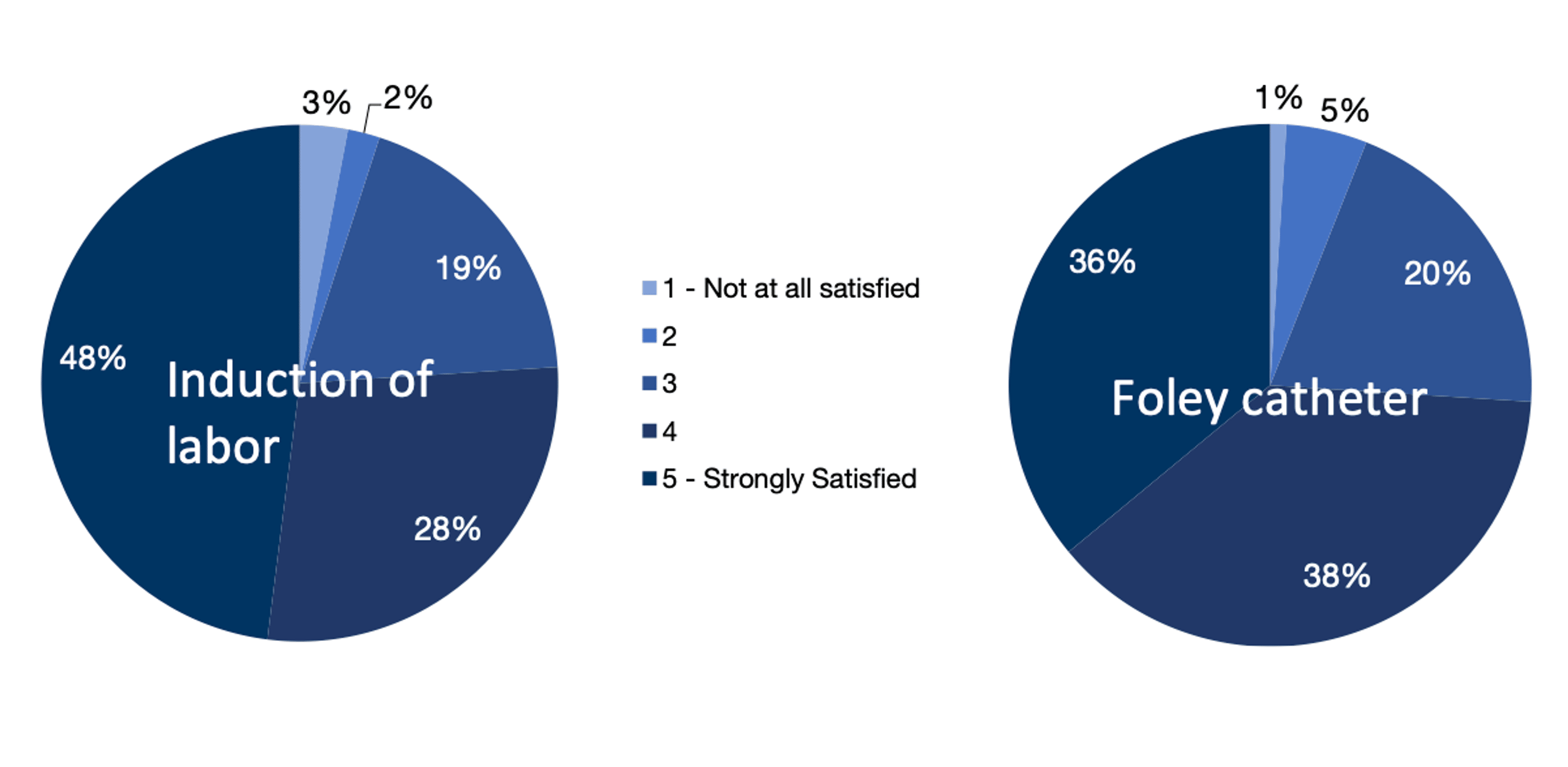 Cureus Patient Pain and Satisfaction With 10, 30, and 70 mL