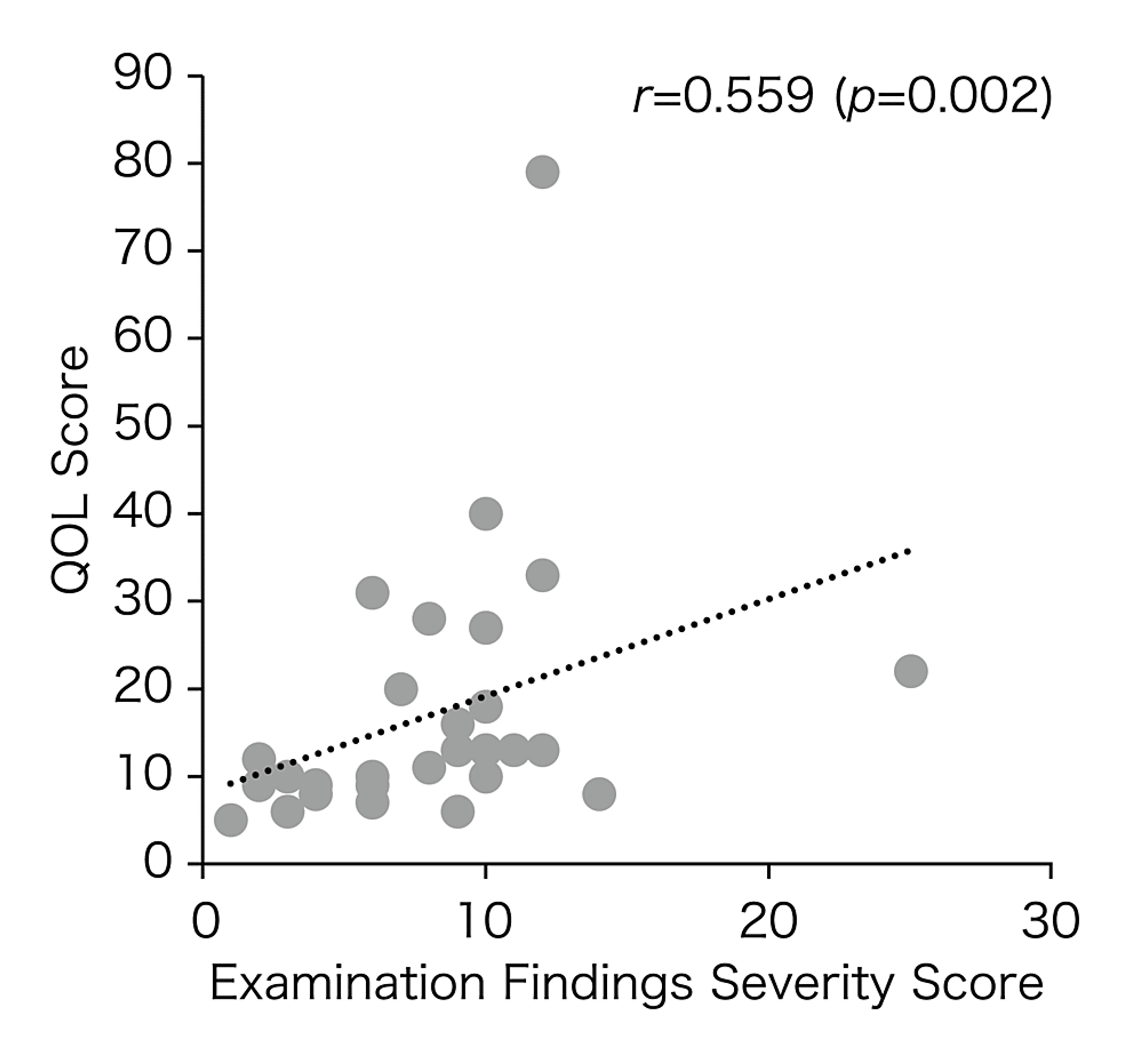 Uwsa2 Score Correlation 11 - gvw4zb9