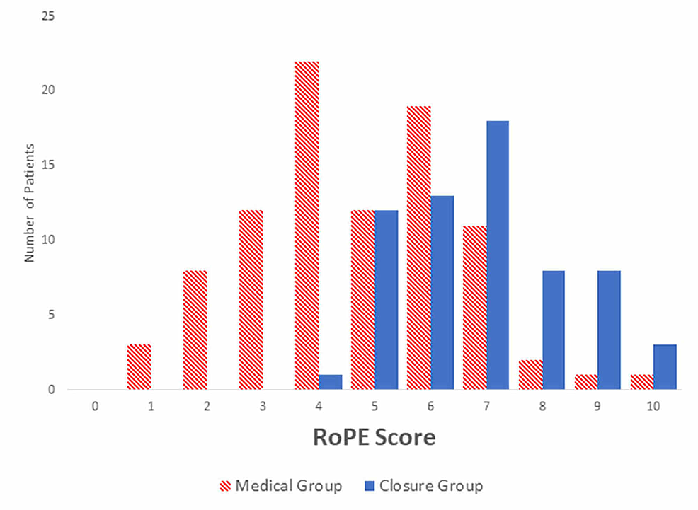 Cureus Patent Foramen Ovale Treatment Strategies Correspond to an