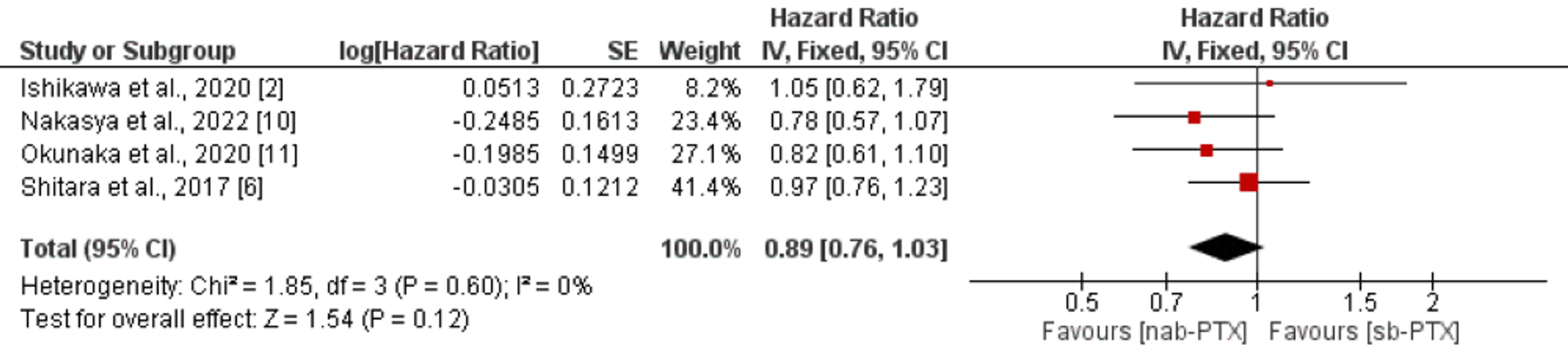 Cureus Nanoparticle Albumin‑bound Paclitaxel And Solvent Based Paclitaxel As Chemotherapy