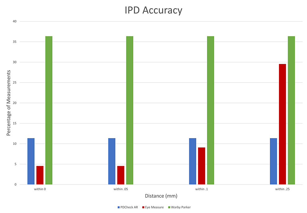 Comparing the Effectiveness of Smartphone Applications in the