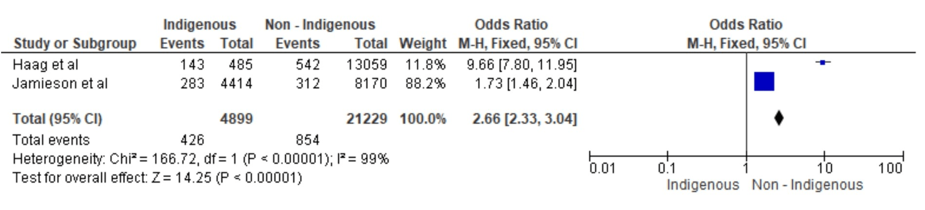 A Systematic Review And Meta Analysis On Oral Health Disparities Among a-systematic-review-and-meta-analysis-on-oral-health-disparities-among