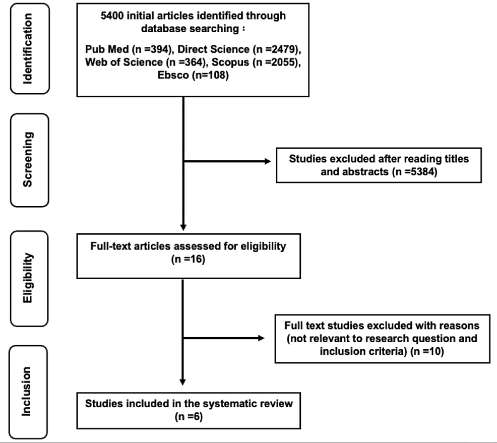 Cureus | Effect of Periodontal Disease on Alzheimer’s Disease: A ...