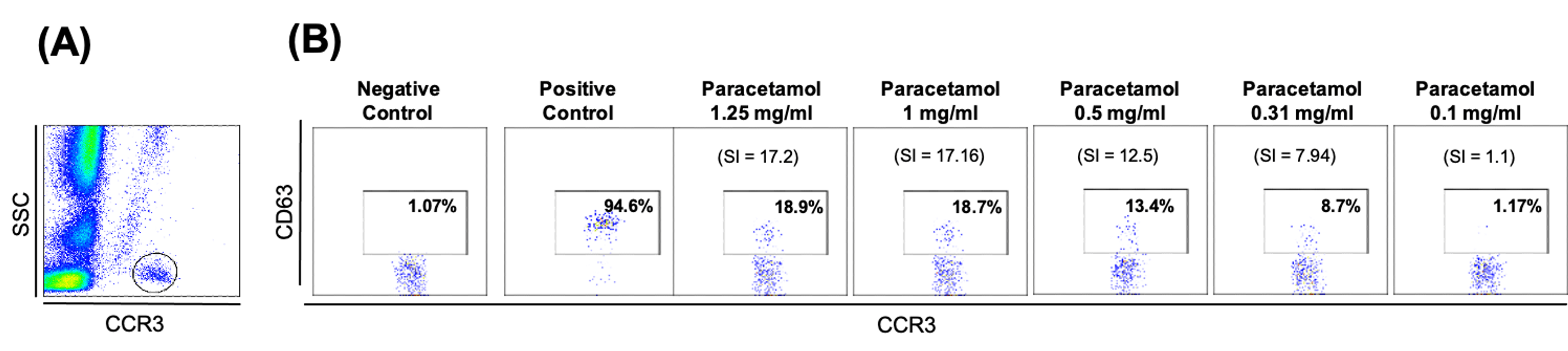 An Unusual IgEMediated Hypersensitivity Two Case Reports of