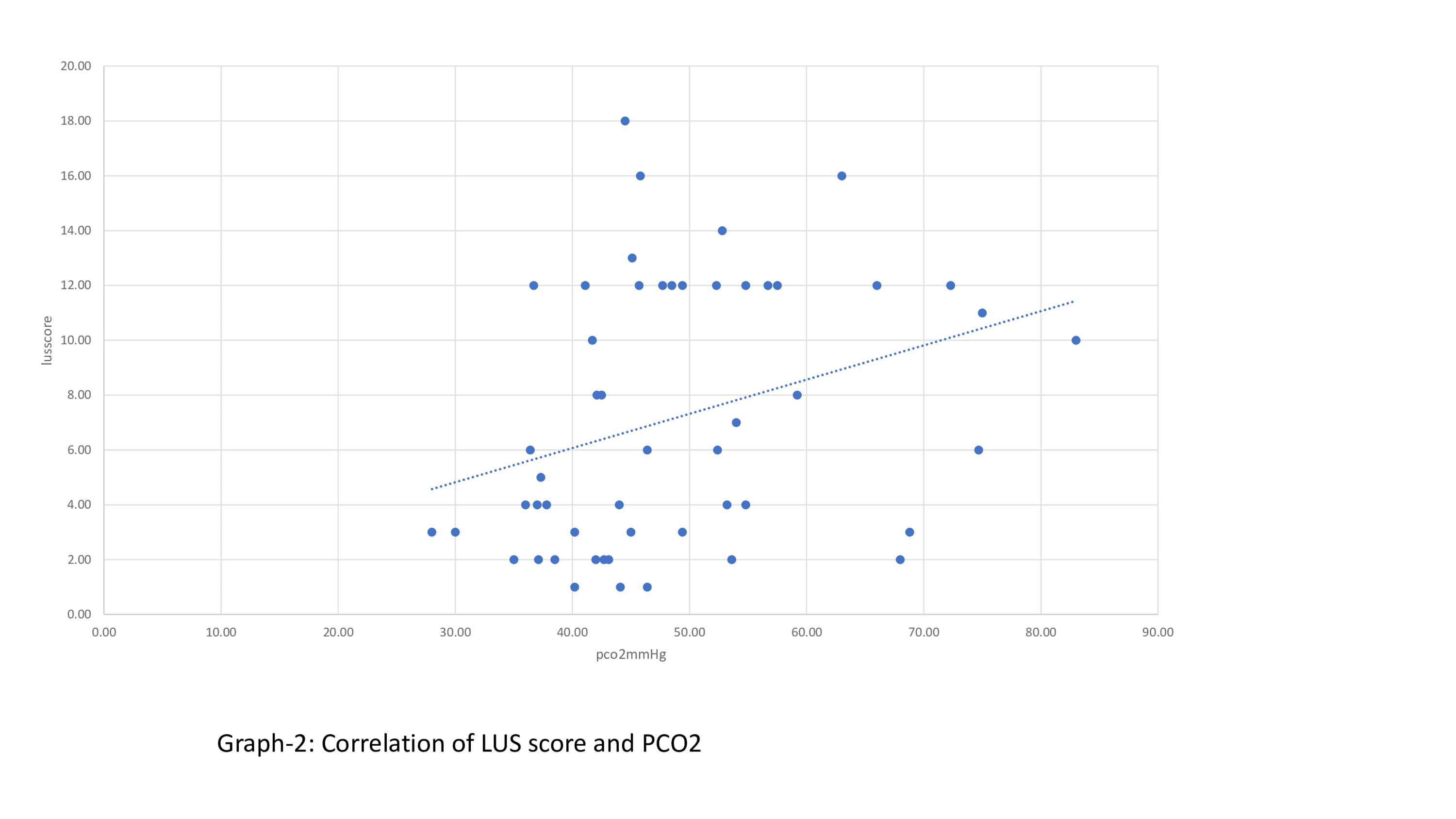 Uwsa2 Score Correlation 11 - hxgo8c4