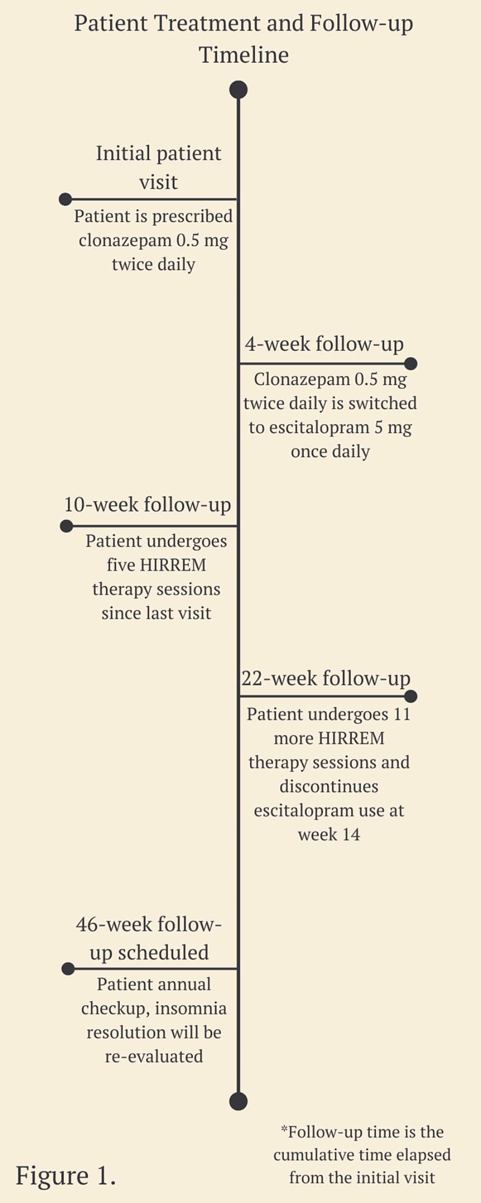 Escitalopram 10 mg clonazepam 0.5mg