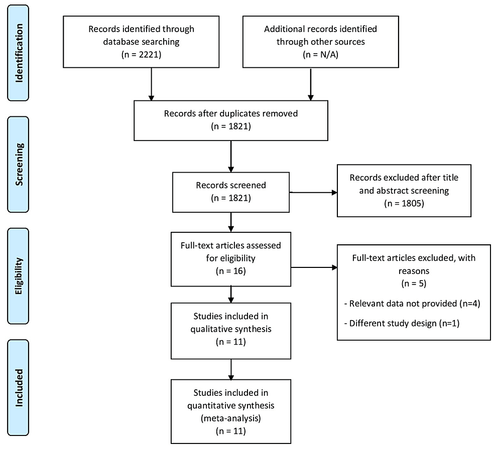 Cureus Topical Anesthetics and Premature Ejaculation A