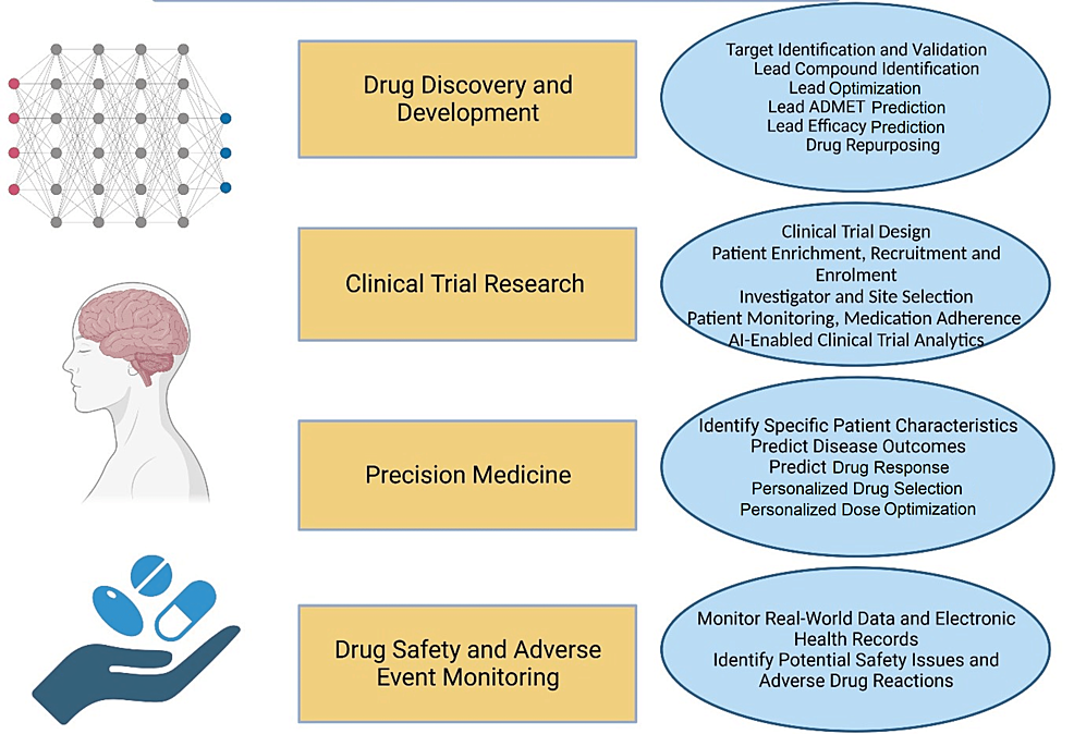 applications of artificial intelligence in medicine