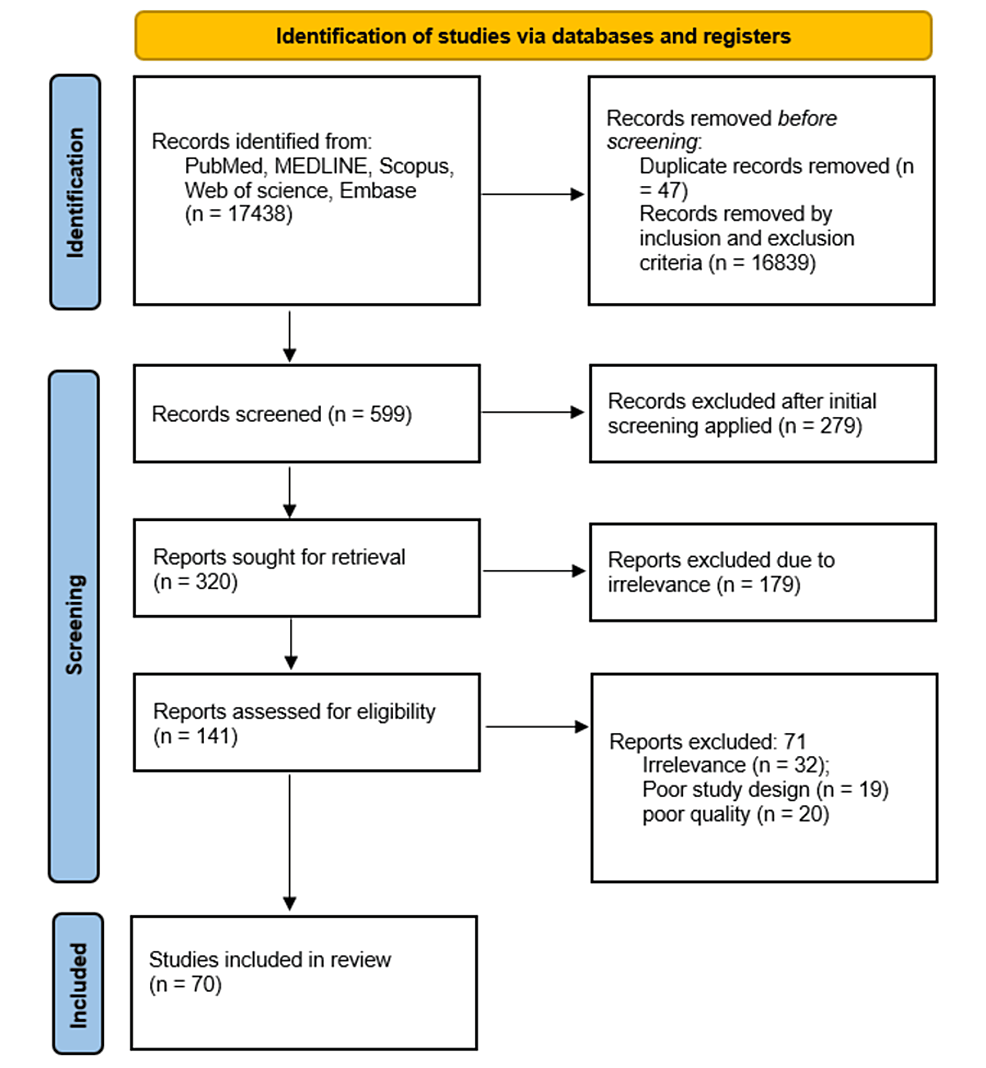 Research] Vibration Therapy and Fibromyalgia