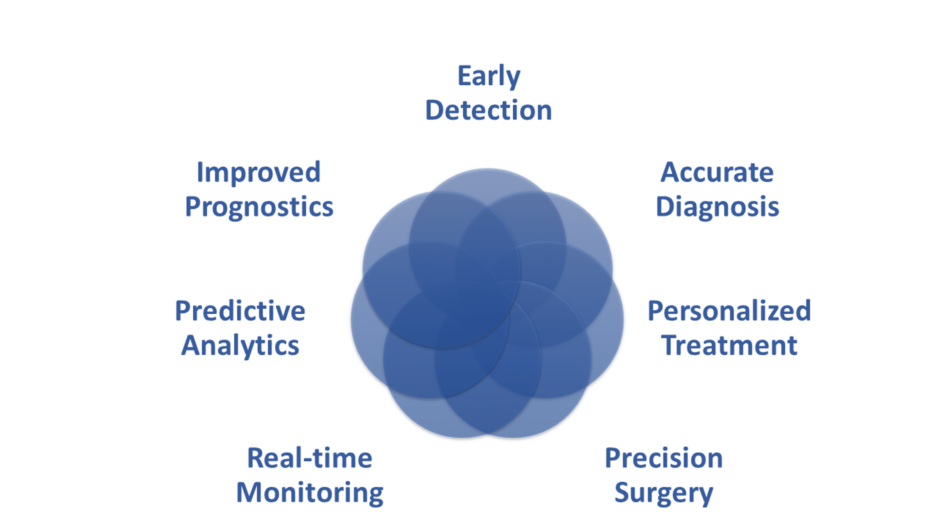 Robotics And Artificial Intelligence And Their Impact On The Diagnosis ...