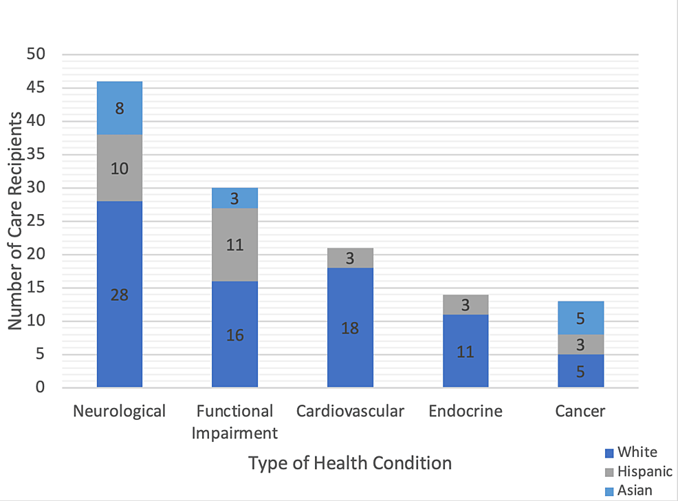 Key Facts On Health And Health Care By Race And Ethnicity