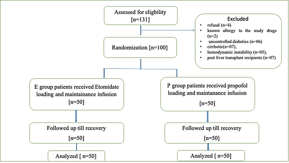 Cureus Etomidate Versus Propofol for Monitored Anesthesia Care During