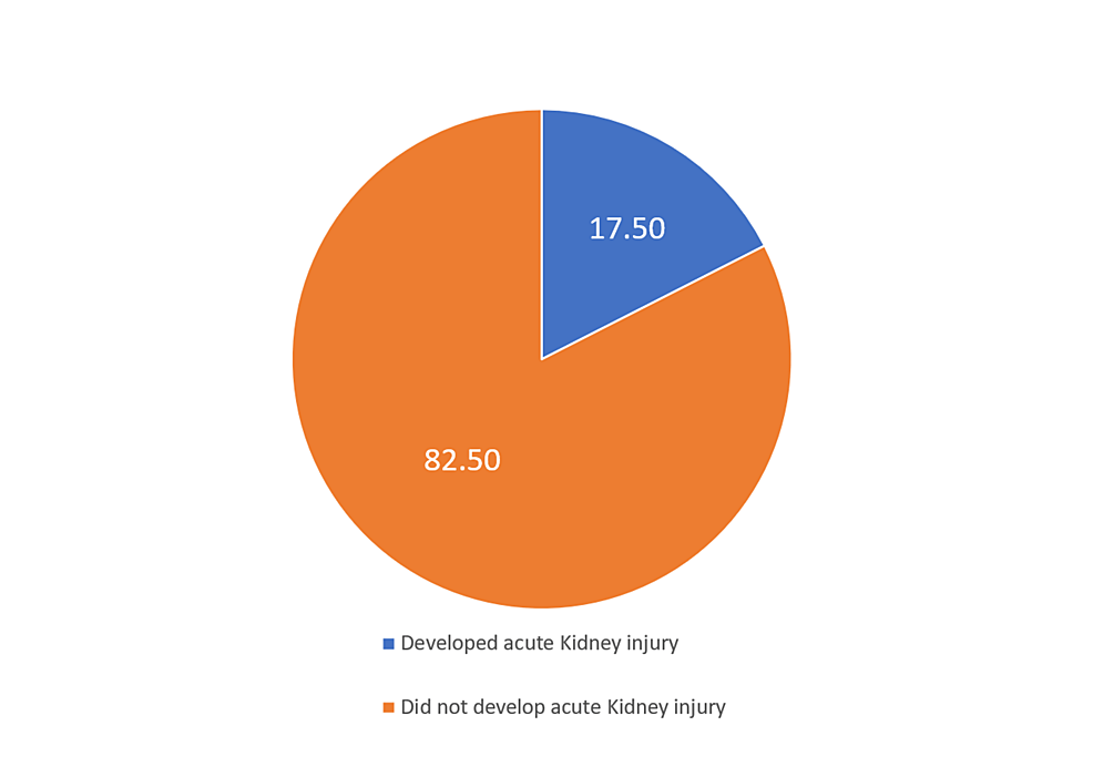 cureus-prevalence-and-risk-factors-associated-with-acute-kidney