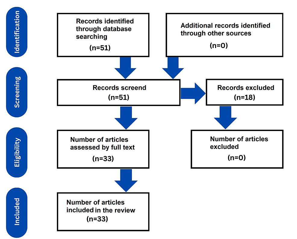 Counting on birth registration: mixed-methods research in two EN-BIRTH  study hospitals in Tanzania, BMC Pregnancy and Childbirth