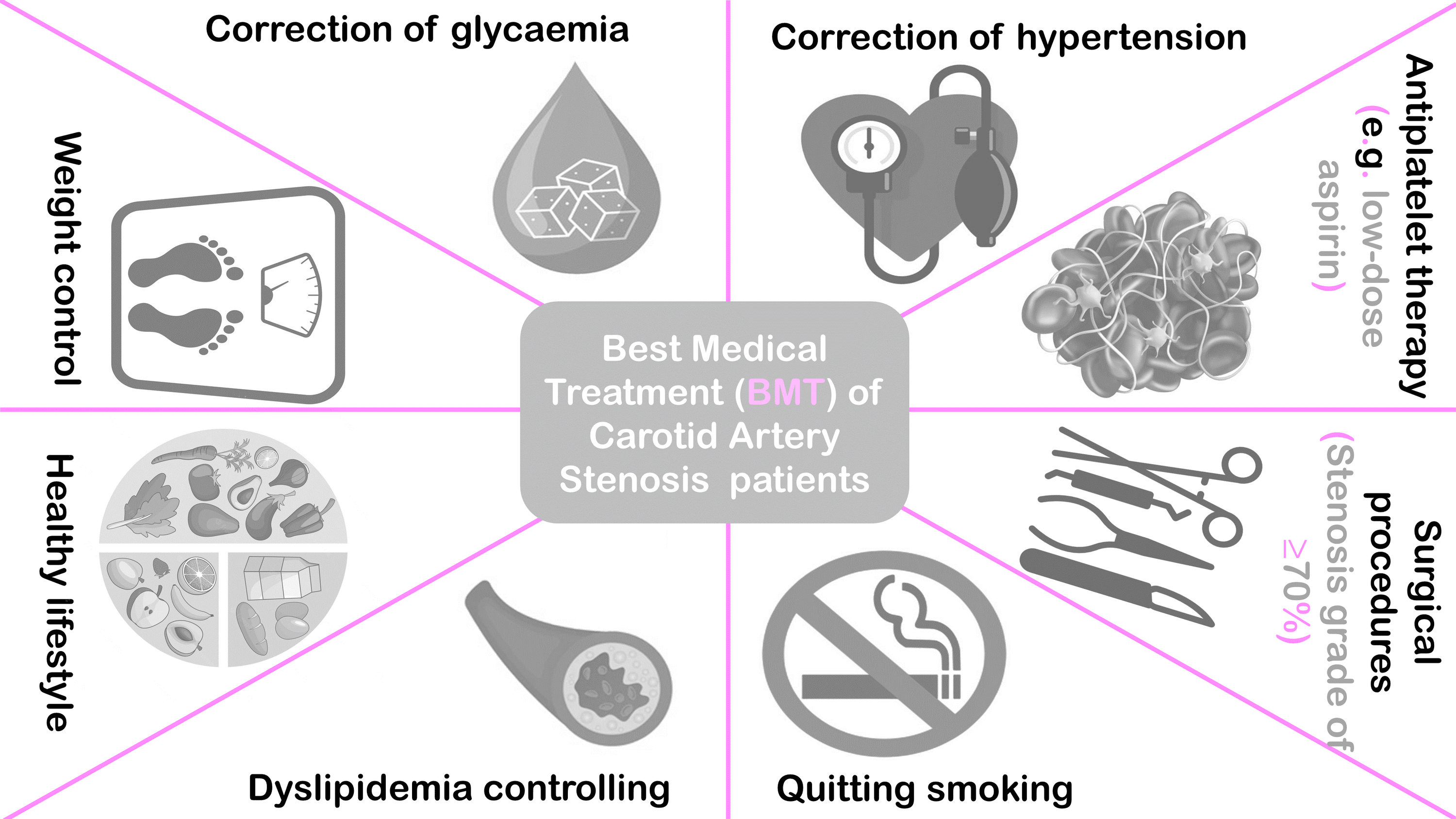 Medical And Surgical Management Of Symptomatic And Asymptomatic Carotid ...