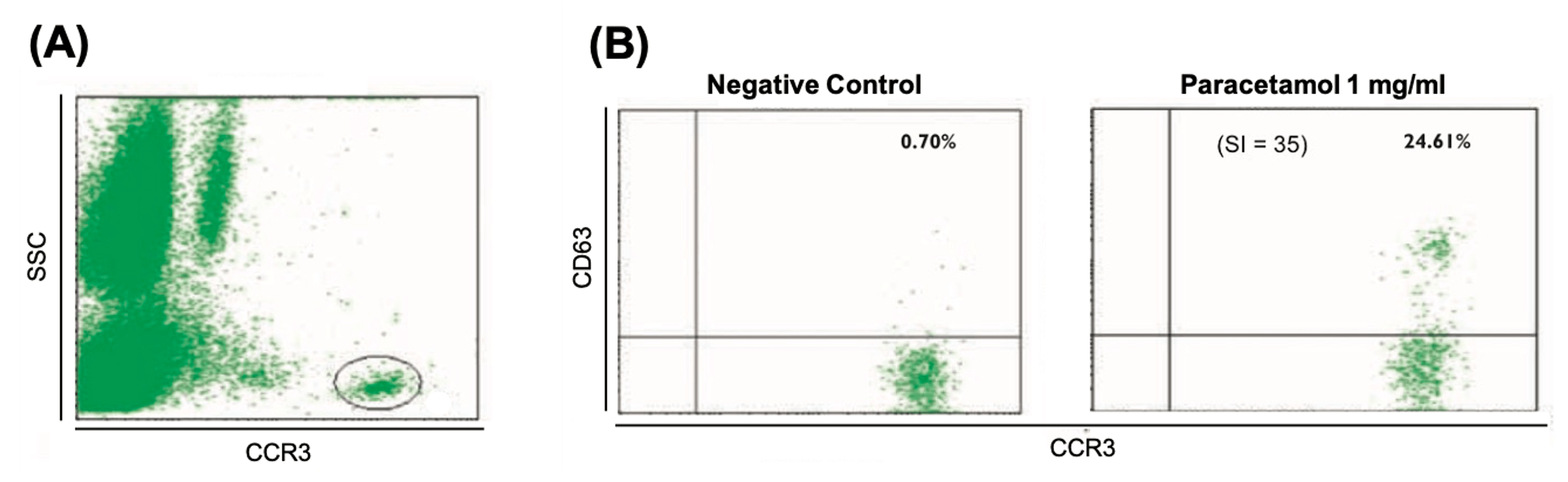 An Unusual IgEMediated Hypersensitivity Two Case Reports of