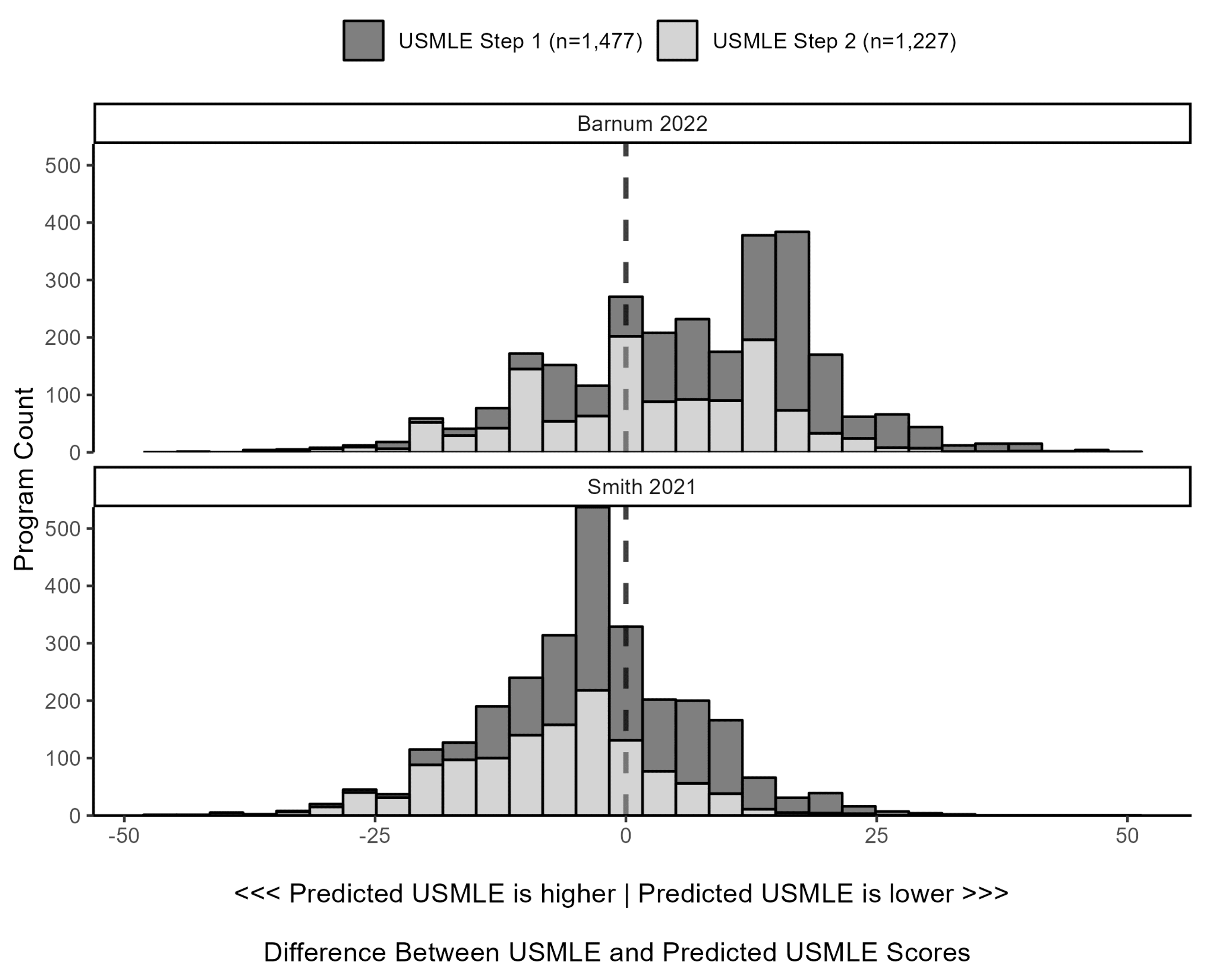 Comlex Score Release - fi51p2s