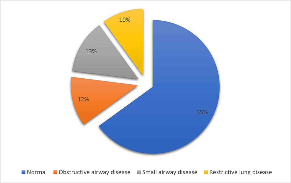 Role Of Screening Lung Function Tests In A Routine Health Checkup Cureus role-of-screening-lung-function-tests-in-a-routine-health-checkup-cureus