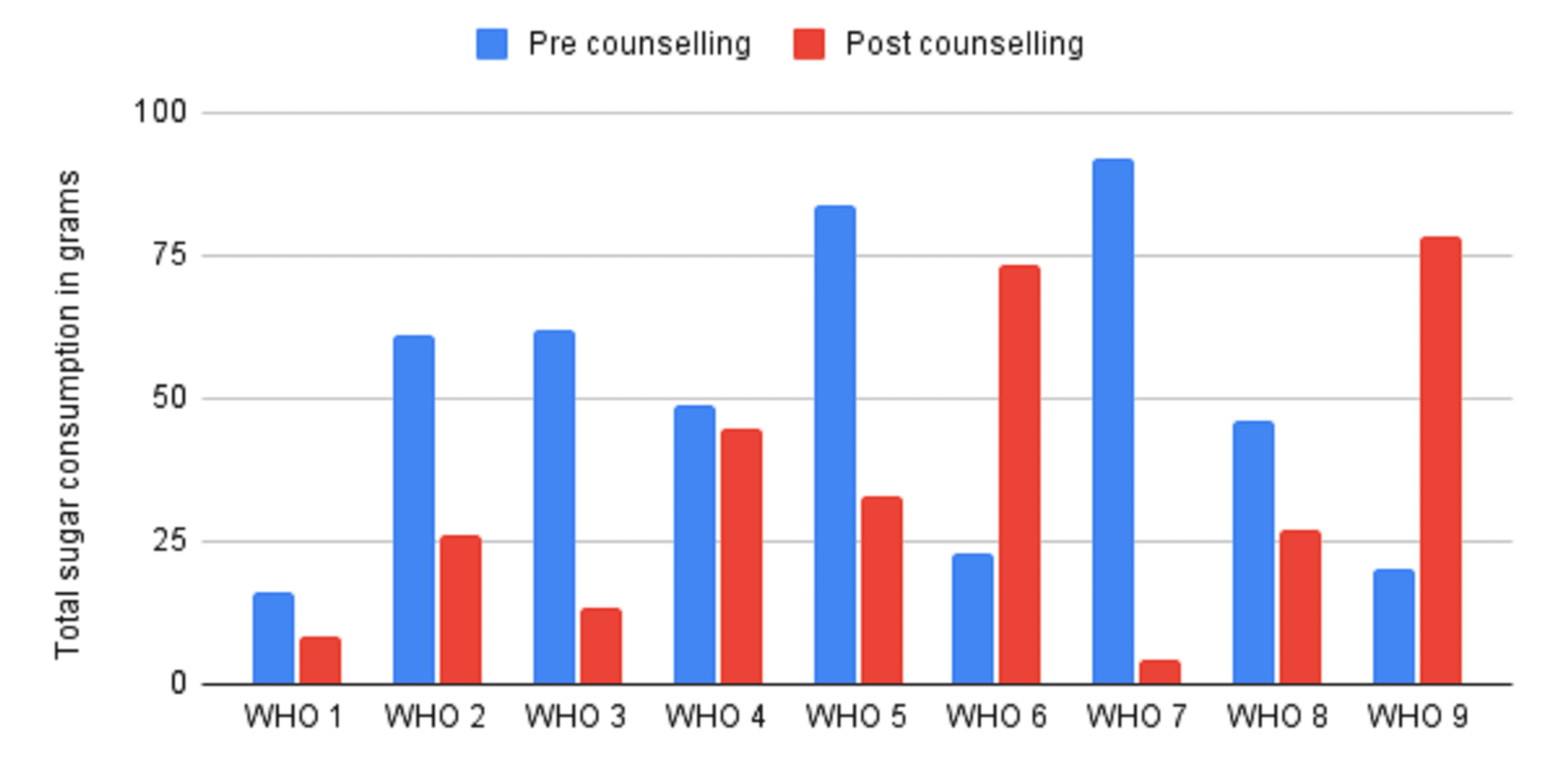 Cureus Development and Testing of the Novel Sugar Meter for Informing