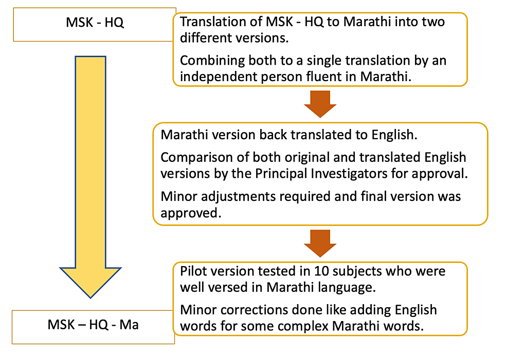 Marathi For patients showing mild to moderate symptoms