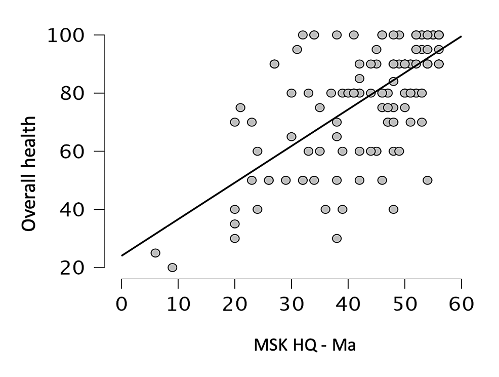 Cureus CrossCultural Adaptation and Validation of a Marathi Version