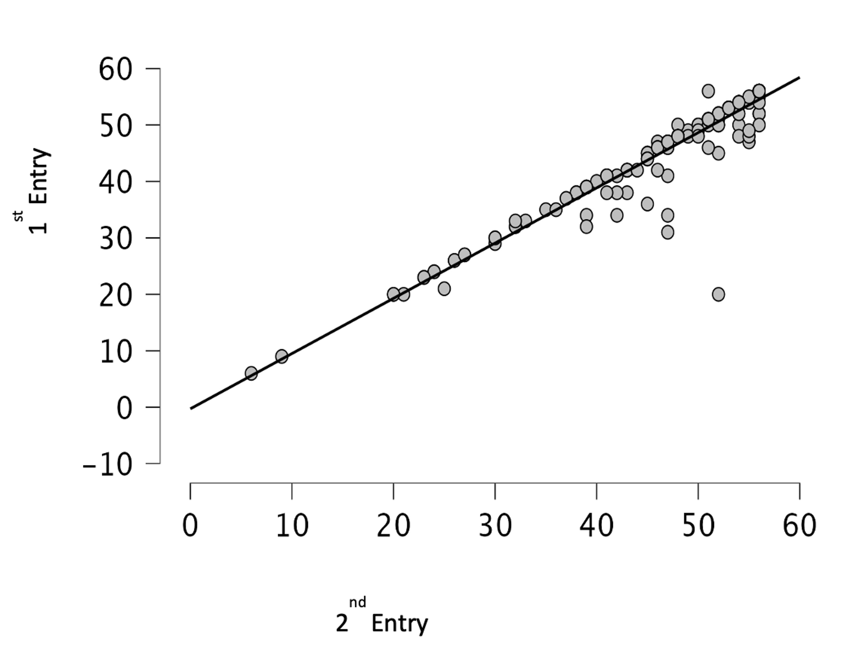 Cureus CrossCultural Adaptation and Validation of a Marathi Version
