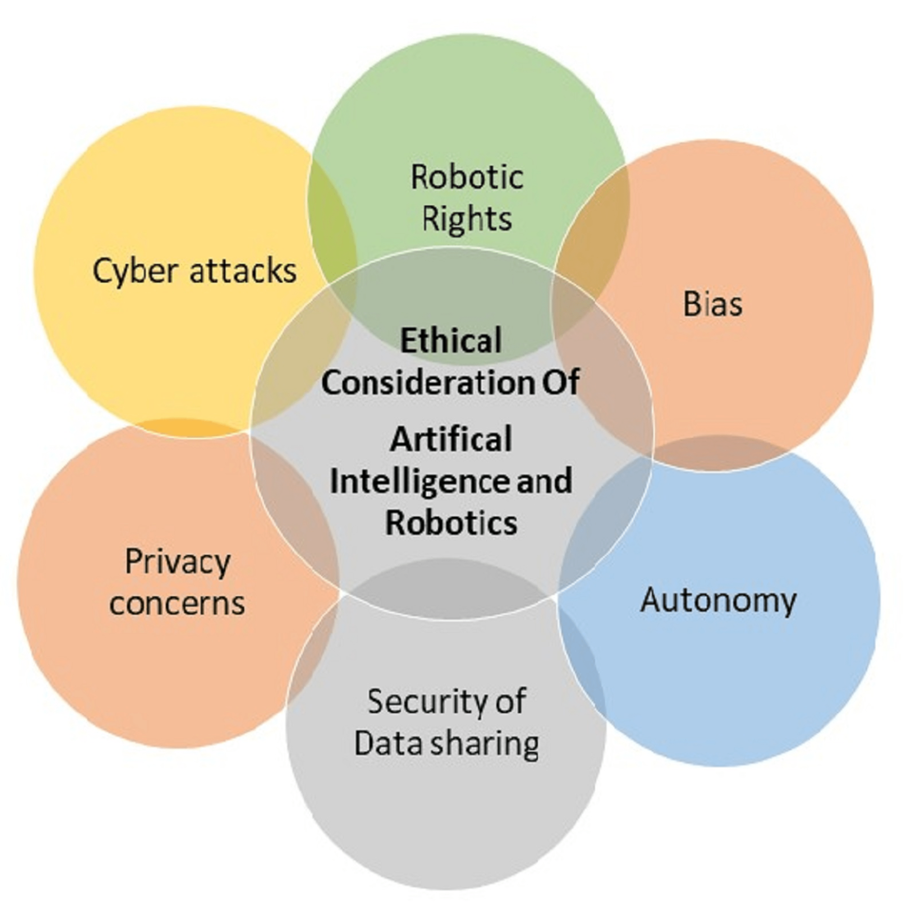 Cureus Artificial Intelligence (AI) and Robotics in Elderly