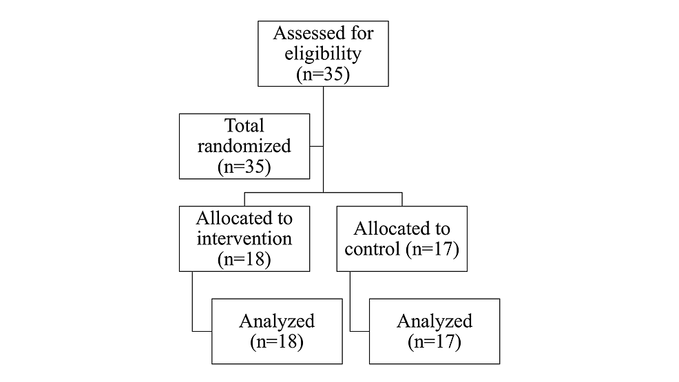 Rapid Cycle Deliberate Practice (RCDP) as a Method to Improve Airway ...