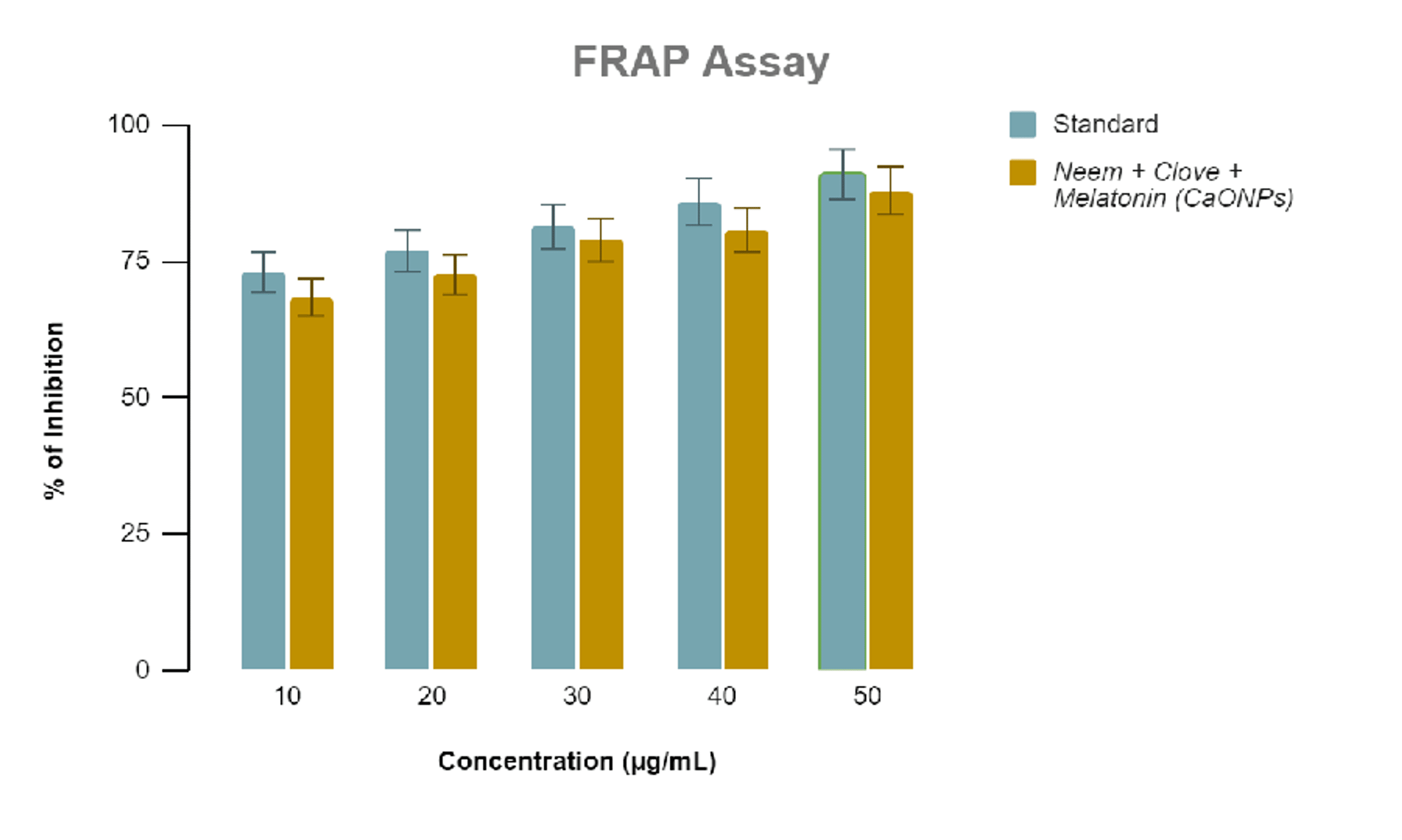 Cureus The Development and Evaluation of MelatoninLoaded, Calcium