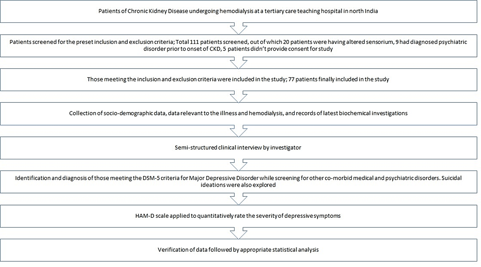 cureus-biochemical-and-sociodemographic-correlates-of-major