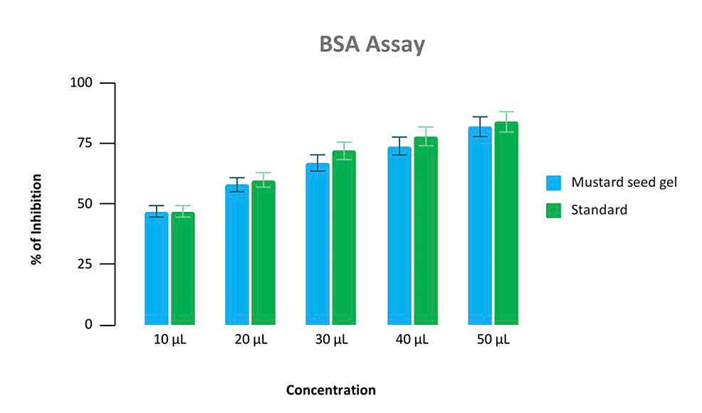 Cureus Evaluation of Antiinflammatory and Antimicrobial Properties