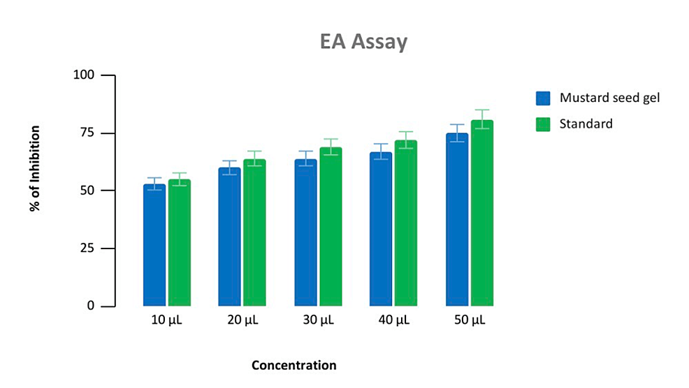 Cureus Evaluation of Antiinflammatory and Antimicrobial Properties