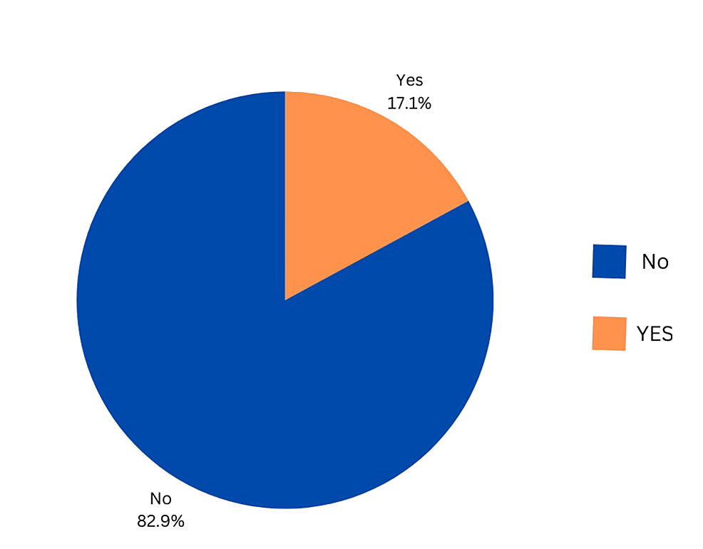 Cureus Prevalence and Risk Factors for Gastroesophageal Reflux