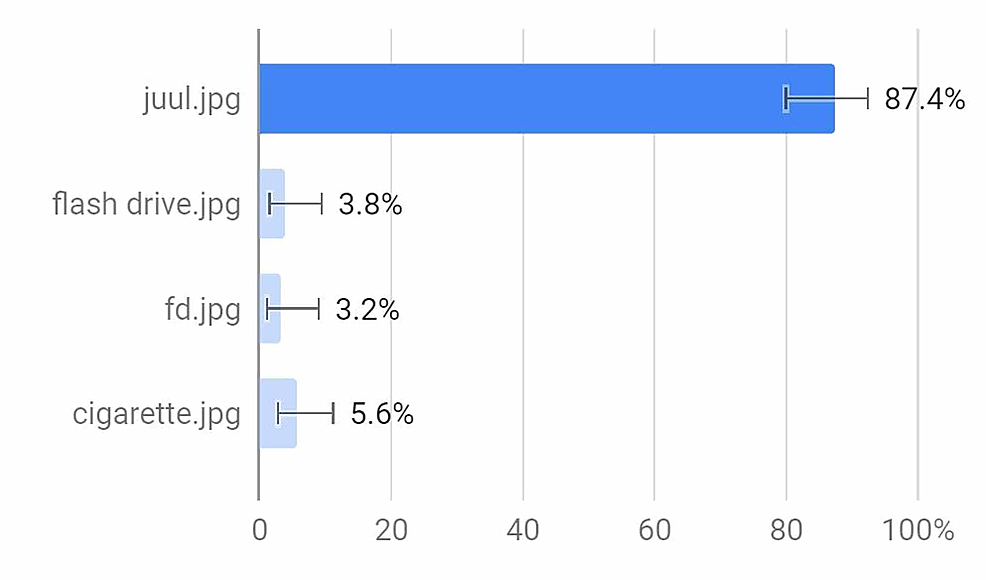Ecigarette Awareness among Young Adults A Pilot Survey Study Cureus