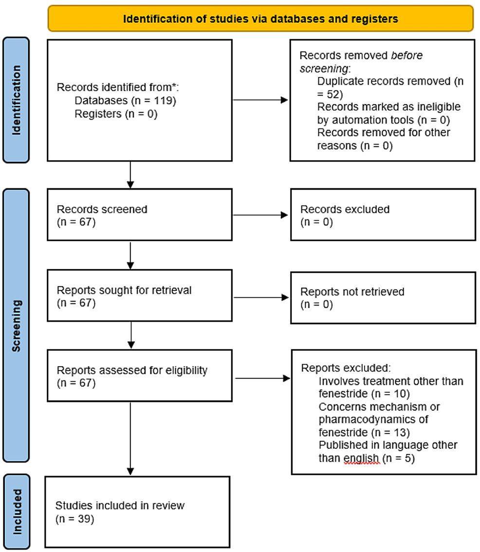 Cureus Topical Finasteride A Comprehensive Review of