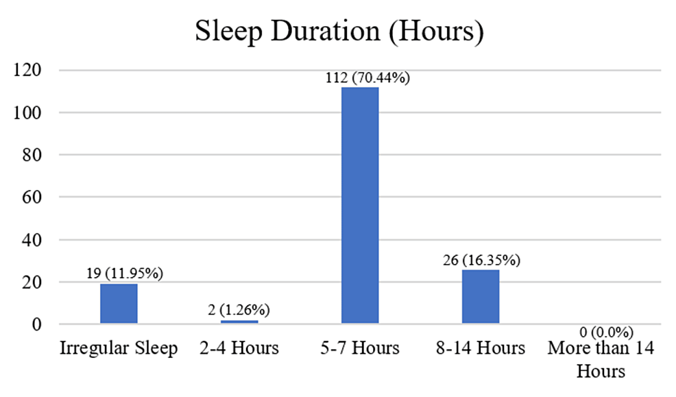 Cureus | Epidemiology of Migraines in Iraqi Females: Emphasis on ...