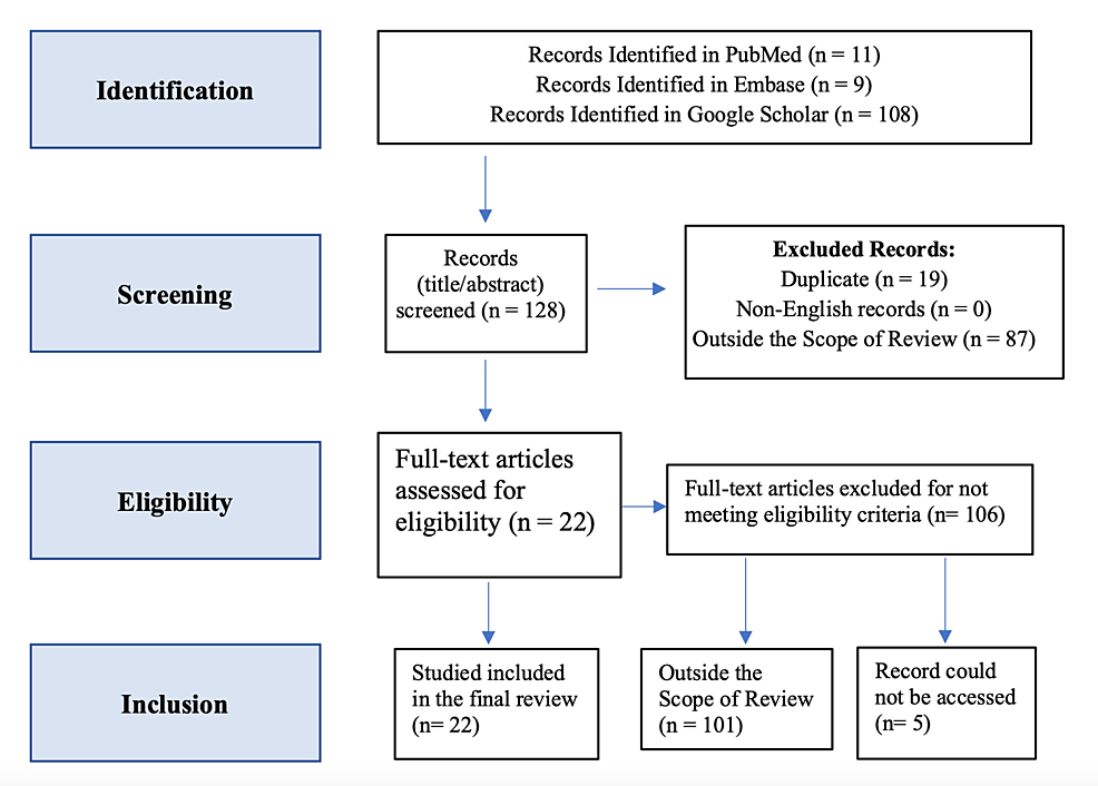 Preferred reporting items for systematic reviews and meta‐analyses