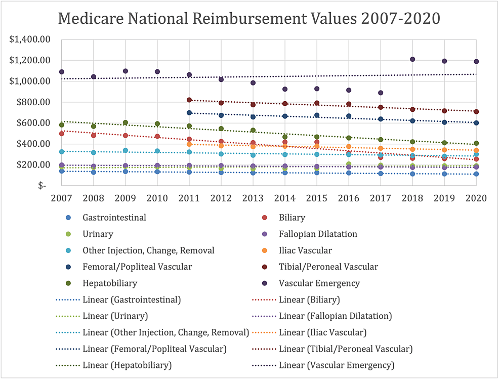 Federal Register :: Medicare Program; Revisions to Payment Policies Under  the Physician Fee Schedule and Other Revisions to Part B for CY 2016