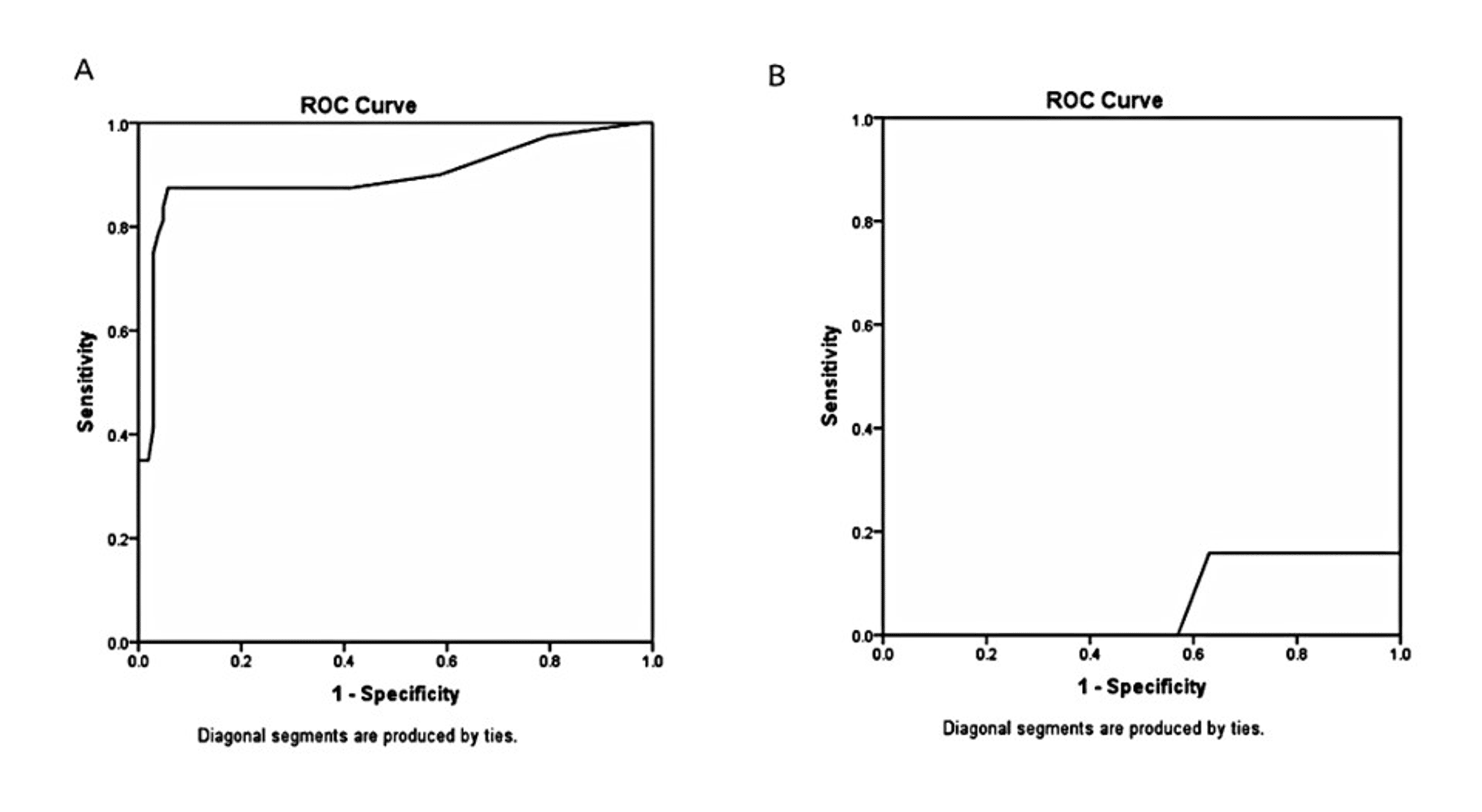 Echocardiography for Volume Assessment in Acute Myocardial Infarction