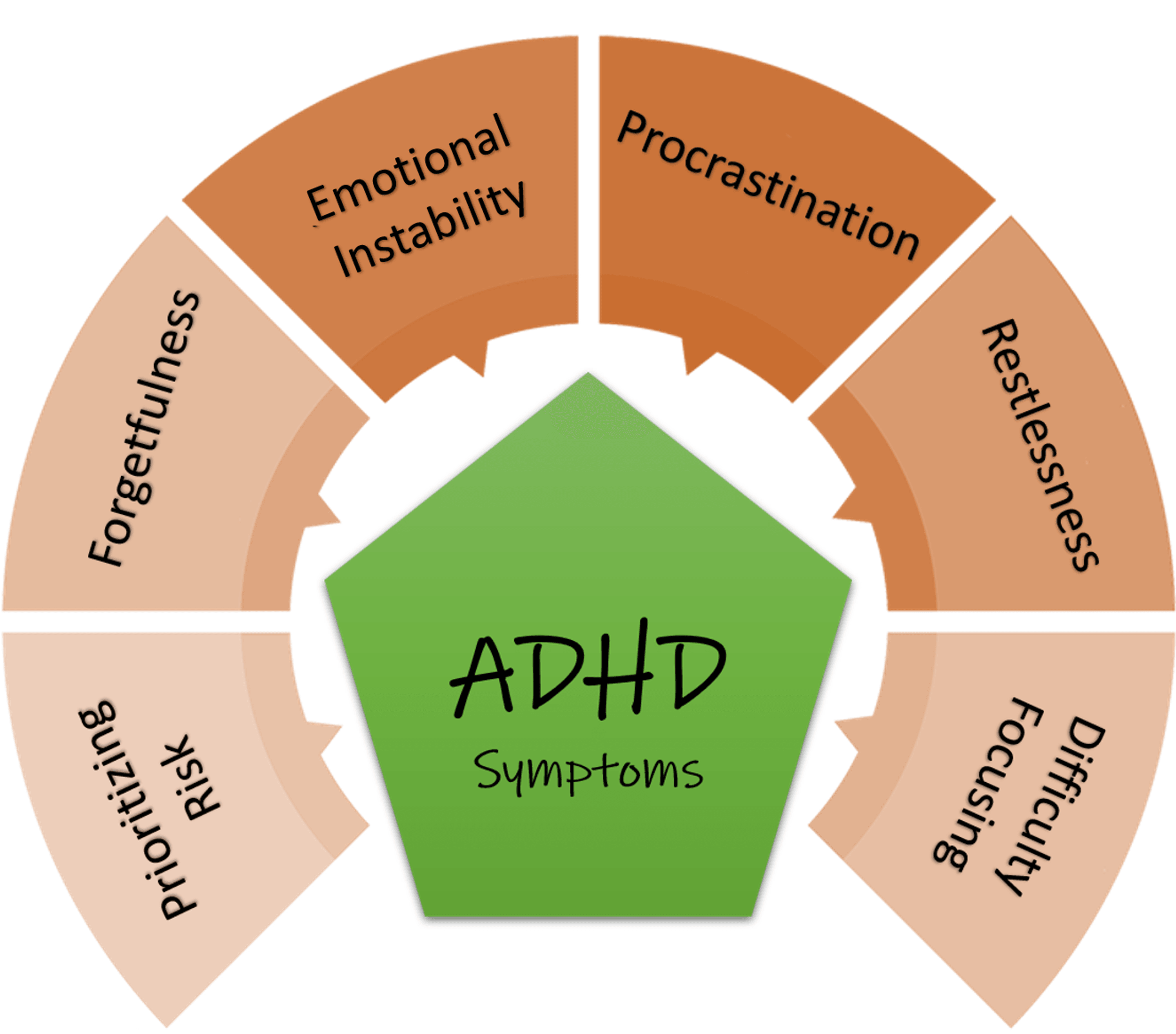 Attention Deficit Hyperactivity Disorder (ADHD) Causes And Diagnosis In ...