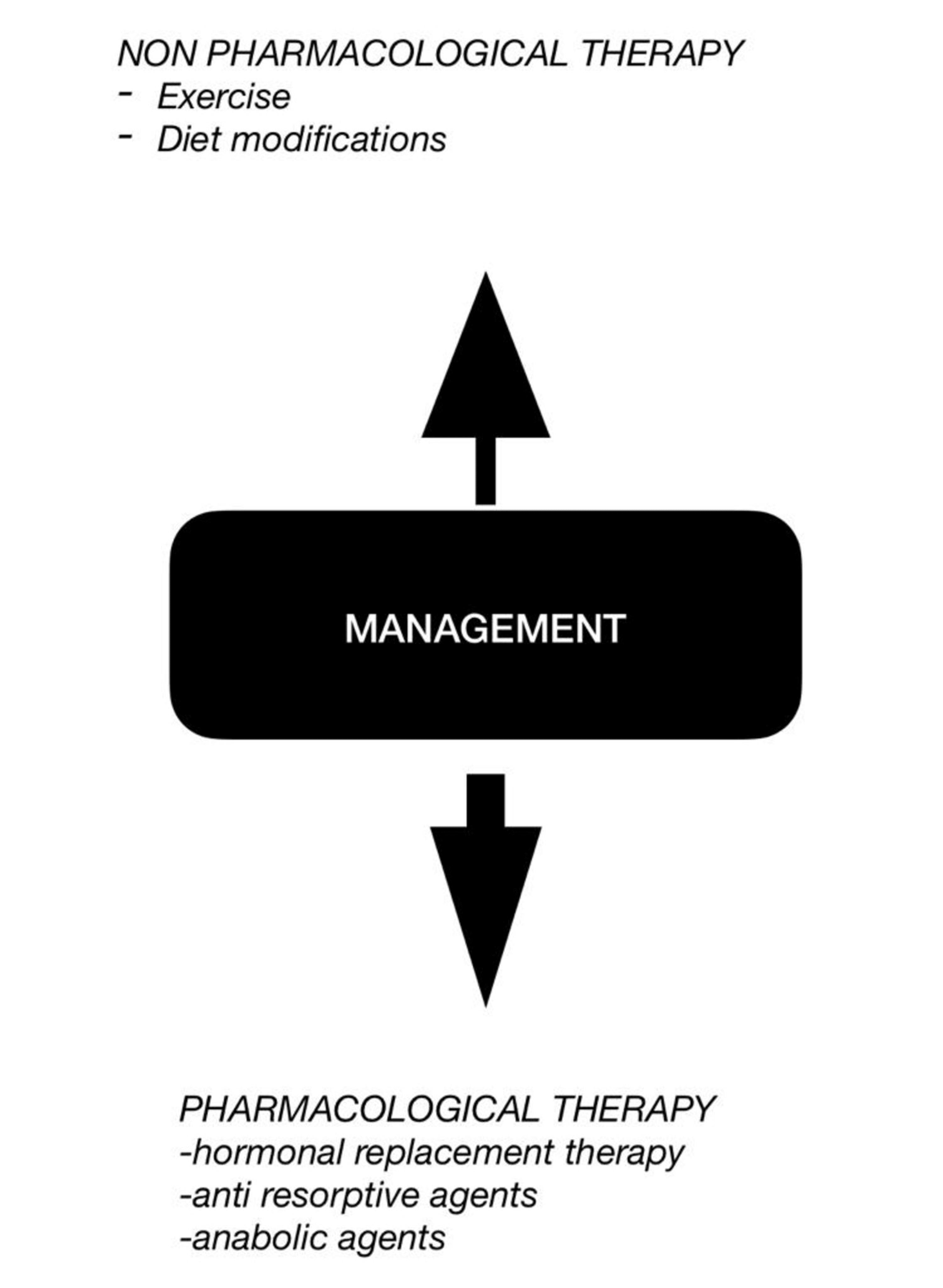 Cureus A Comprehensive Review on Postmenopausal Osteoporosis in Women
