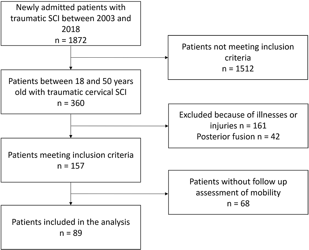 Cureus, Brainstem and Spinal Arachnoiditis Ossificans Associated With  Neurocysticercosis: A Case Report