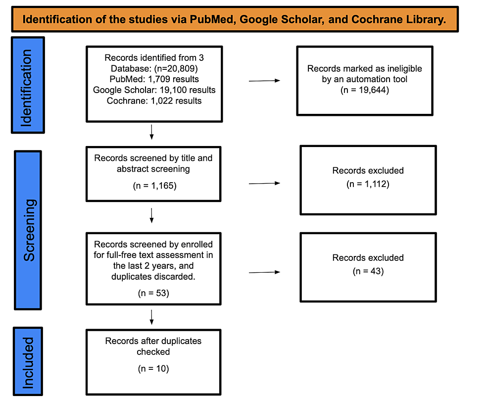 Cureus Effectiveness of Mesalamine in Patients With Ulcerative