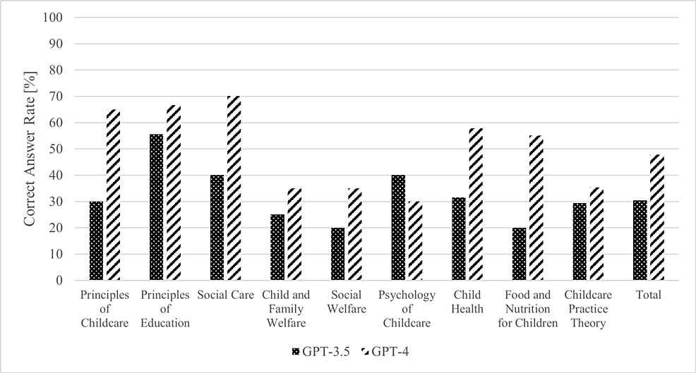 cureus-artificial-intelligence-in-childcare-assessing-the