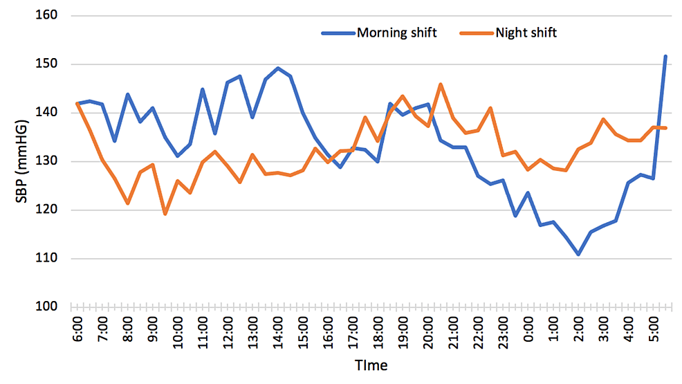 Sample - Working Nights™ Newsletter for Shift Workers - Circadian