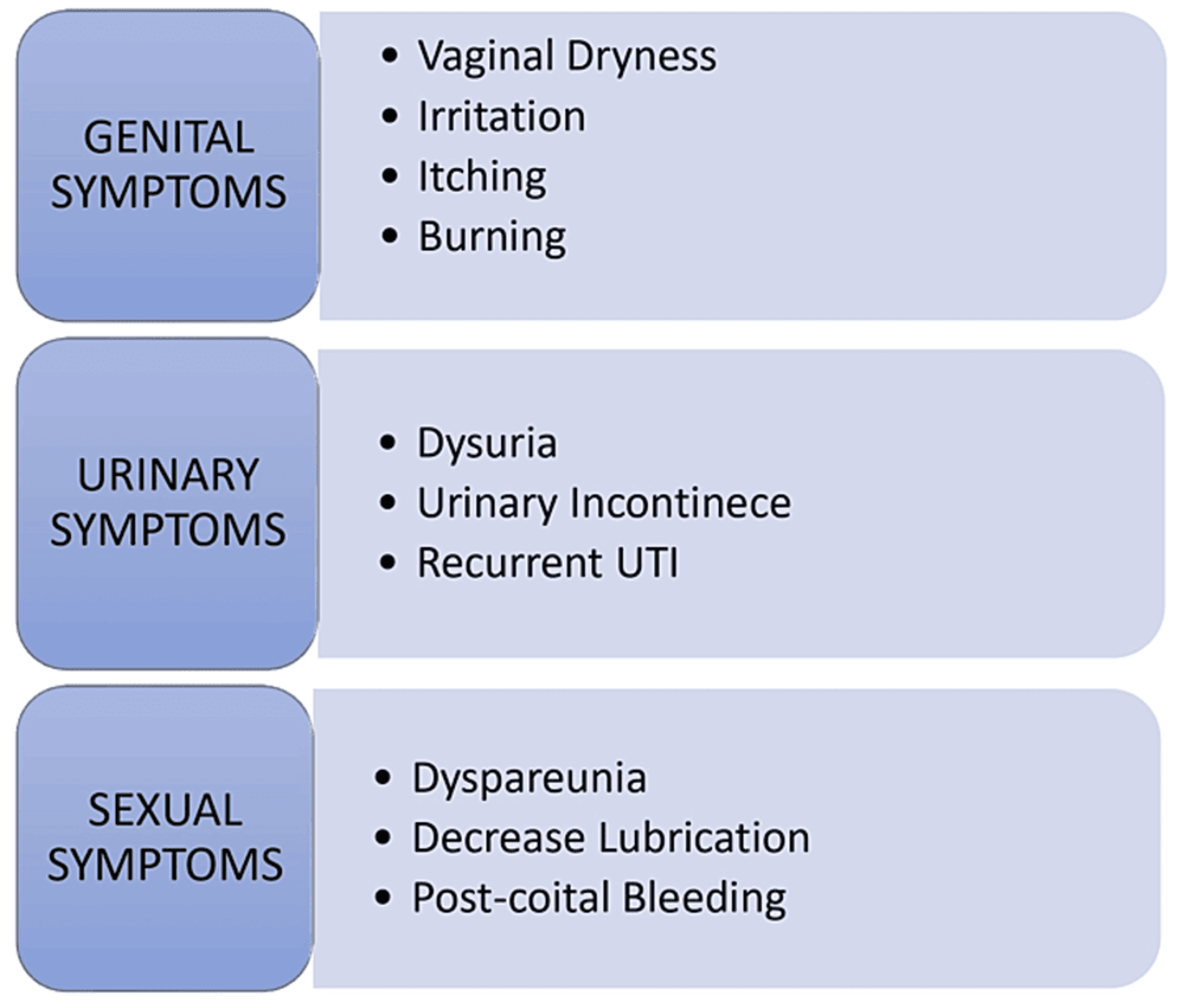 Cureus | Genitourinary Syndrome of Menopause: A Narrative Review ...