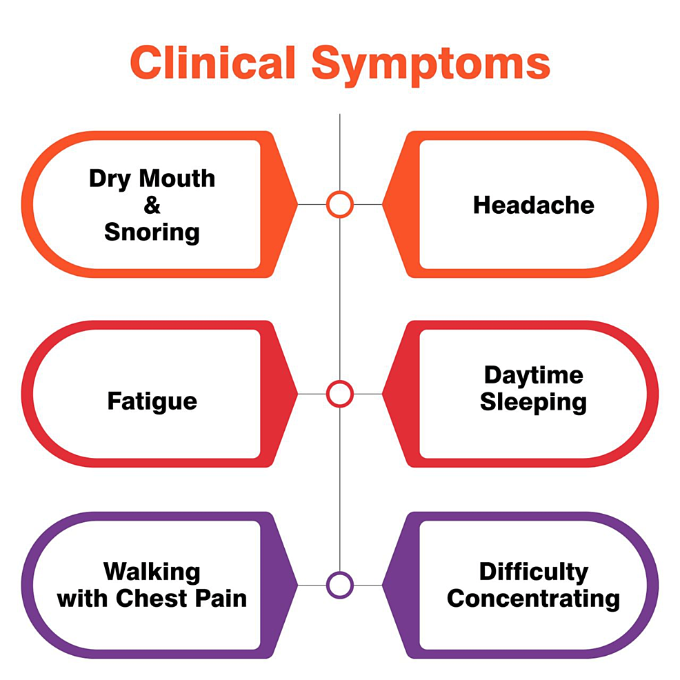 Cureus Obstructive Sleep Apnea in Adults and Ear, Nose, and Throat