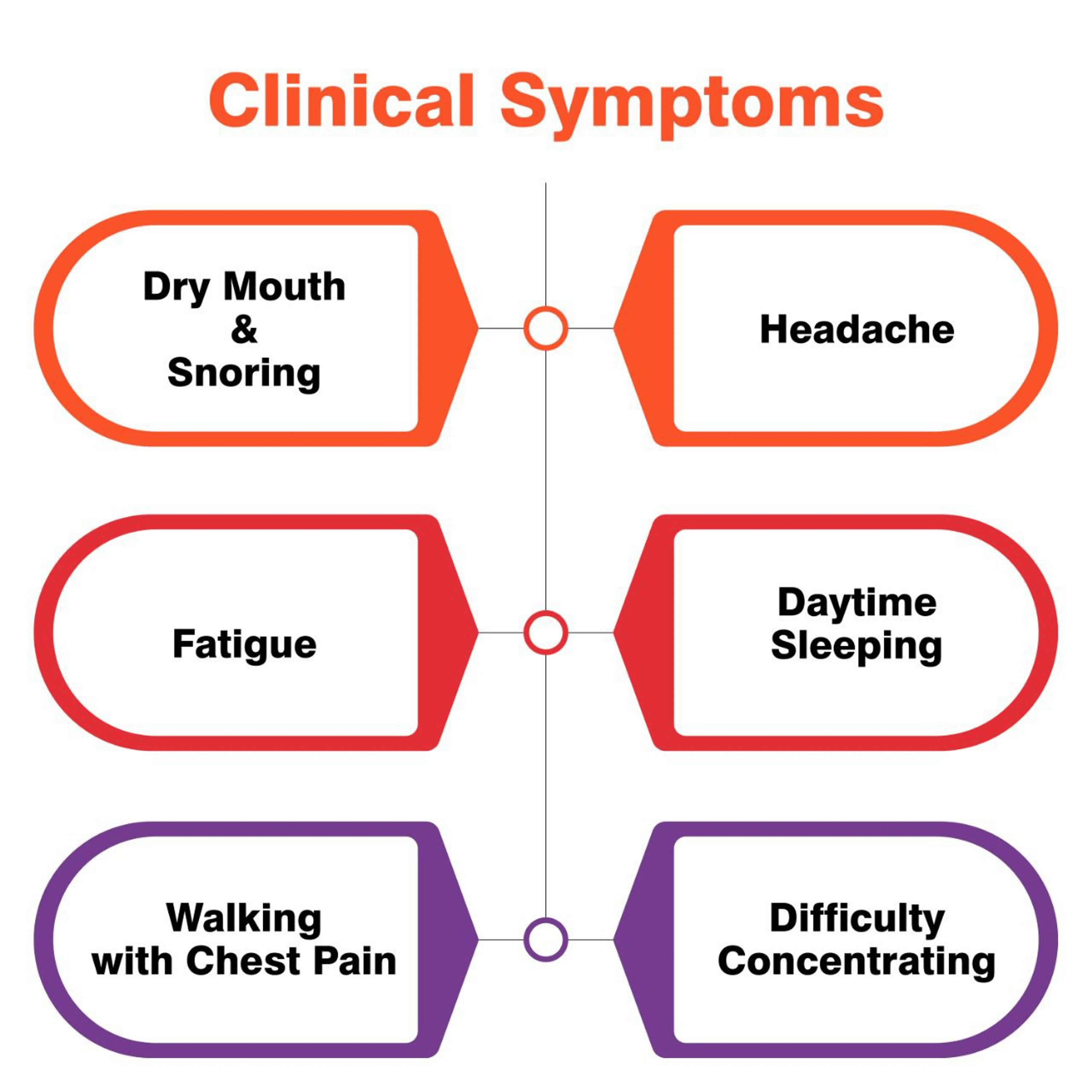 Cureus Obstructive Sleep Apnea in Adults and Ear, Nose, and Throat