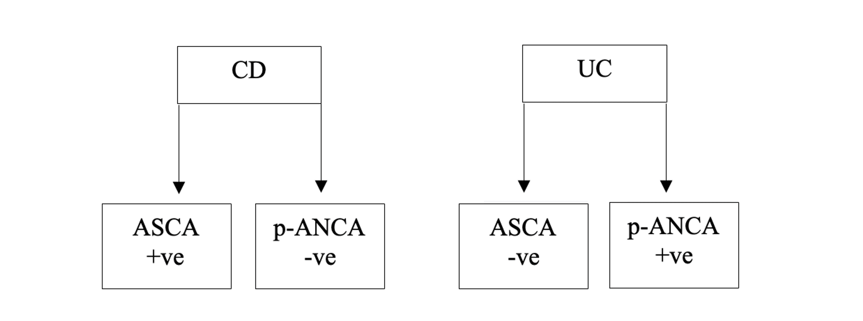 Cureus The Role of Serological Markers in the Prediction of Disease